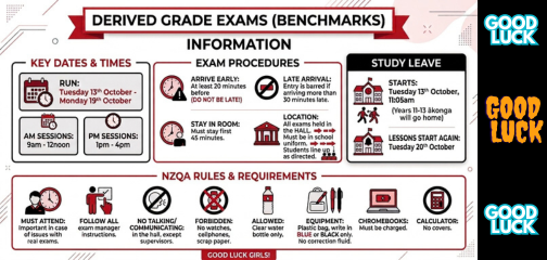 Derived Grade Exams Info